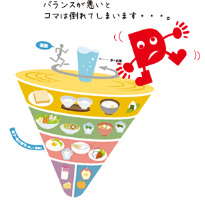 食事バランスガイド