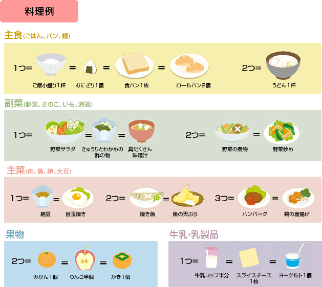 食事バランス料理例