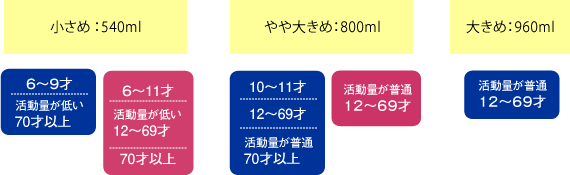 お弁当箱の選び方