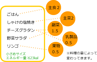 お弁当の基本バランスは