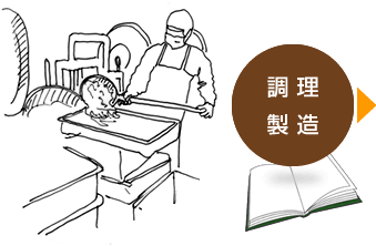 調理・製造