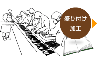 調理・製造