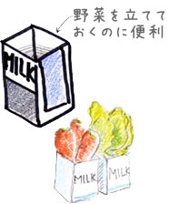 野菜保存法